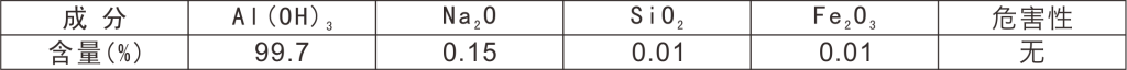 氫氧化鋁MSDS中文版